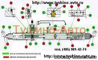 Ремонт рулевой рейки, ремонт рулевых реек, ремонт гур, диагностика подвески в Tushino-Avto Украина