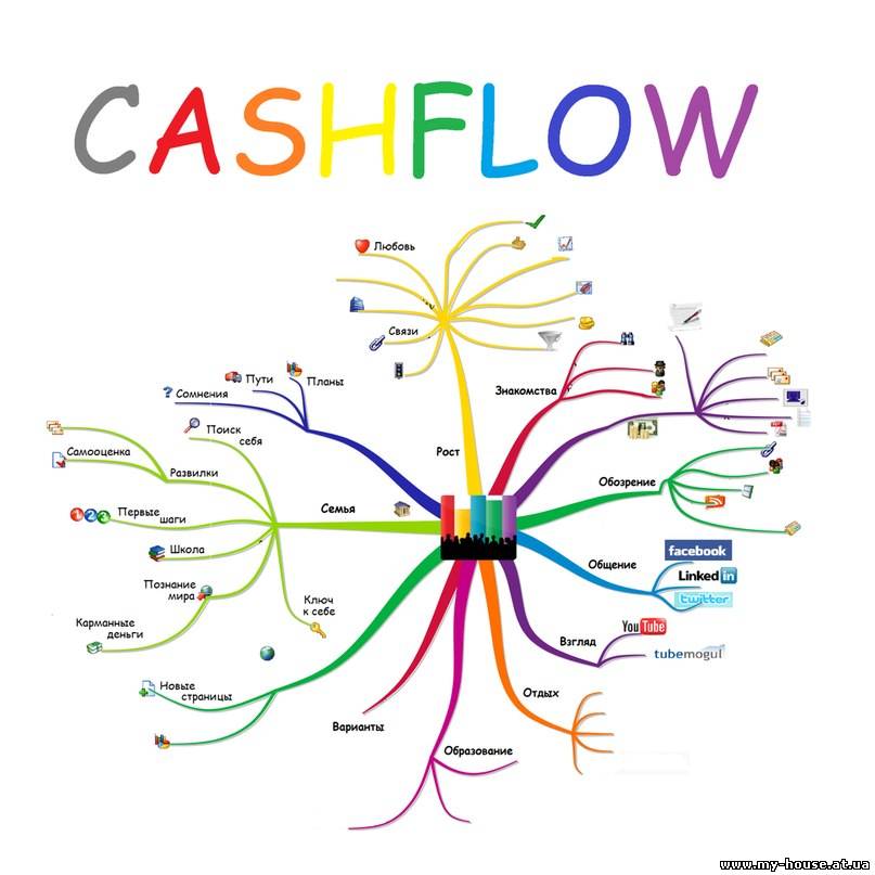 Бесплатный семинар 08.01.14 "Финансовая грамота для не финансистов"