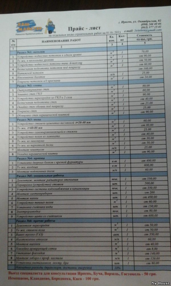 Ремонт Вашого будинку, квартири, офісу будь-якої складності