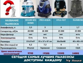 Аллергия на пыль и Ваш аллерголог рекомендует Вам купить пылесос Hyla?