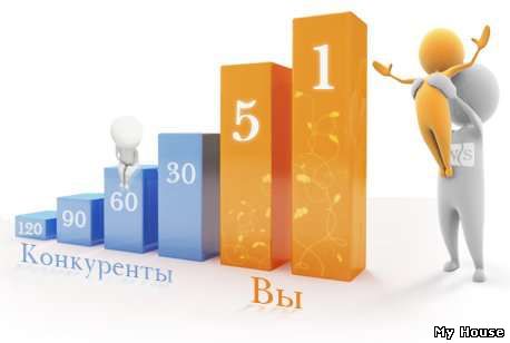 Продвижение сайтов ТОП 10 Яндекса и Гугла