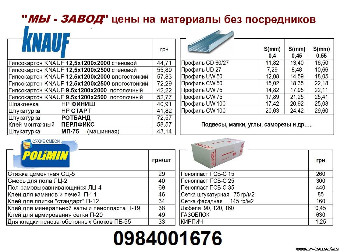 Ремонт квартир Киев, стройматериалы завод